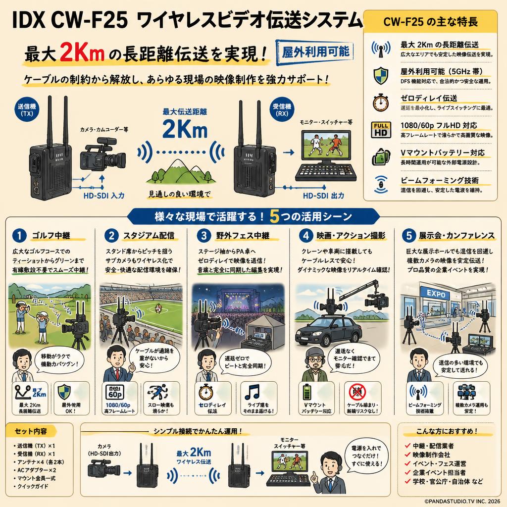 IDX CW-F25 ワイヤレスビデオ伝送システム（最大2Km）【屋外利用可能】 用途