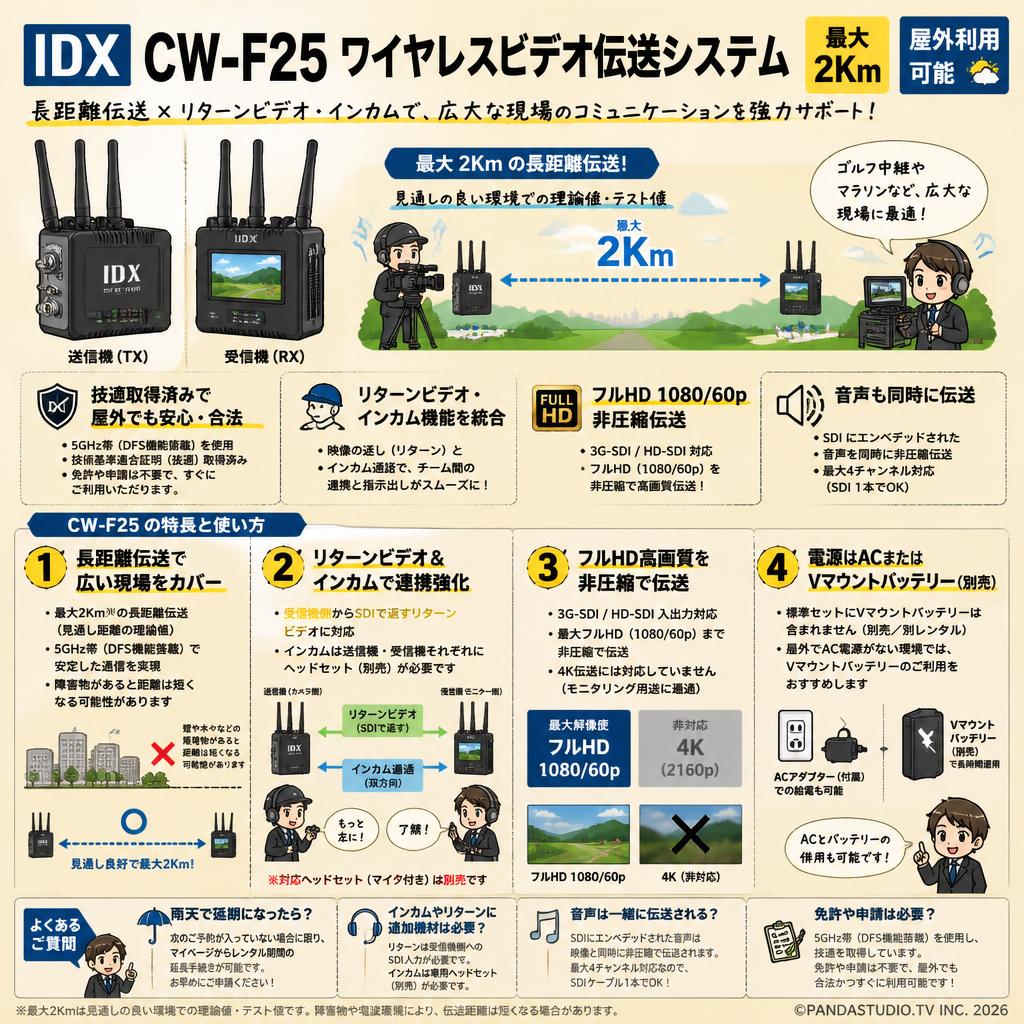 IDX CW-F25 ワイヤレスビデオ伝送システム（最大2Km）【屋外利用可能】 FAQ（よくある質問と答え）