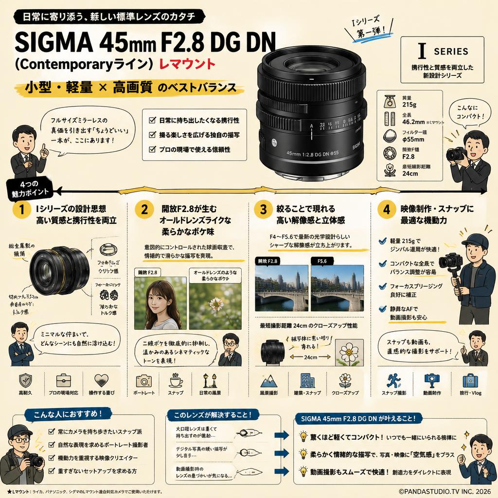 SIGMA 45mm F2.8 DG DN(Contemporaryライン) Lマウント 概要