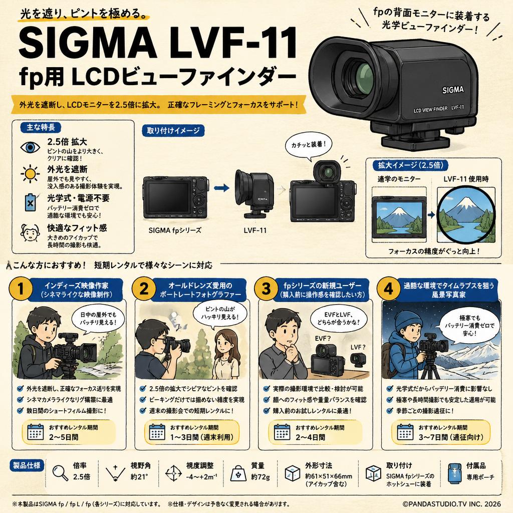 SIGMA LVF-11 fp用 LCDビューファインダー おもな対象のお客様