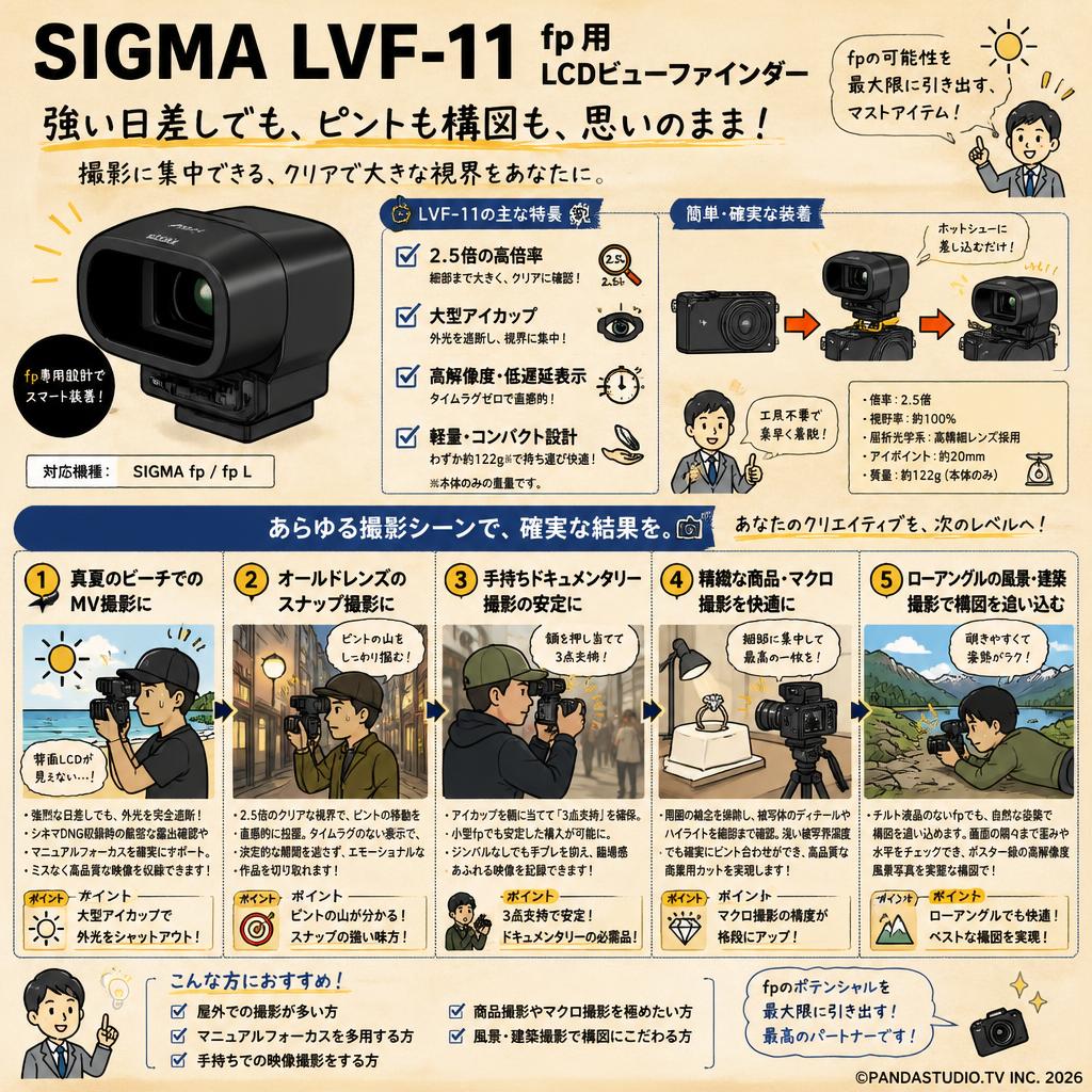 SIGMA LVF-11 fp用 LCDビューファインダー 用途