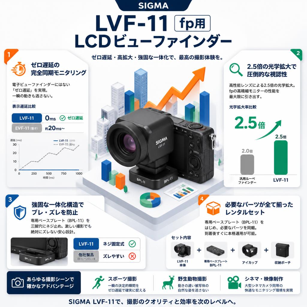 SIGMA LVF-11 fp用 LCDビューファインダー セールスポイント
