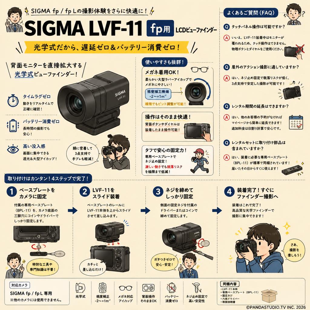 SIGMA LVF-11 fp用 LCDビューファインダー FAQ（よくある質問と答え）