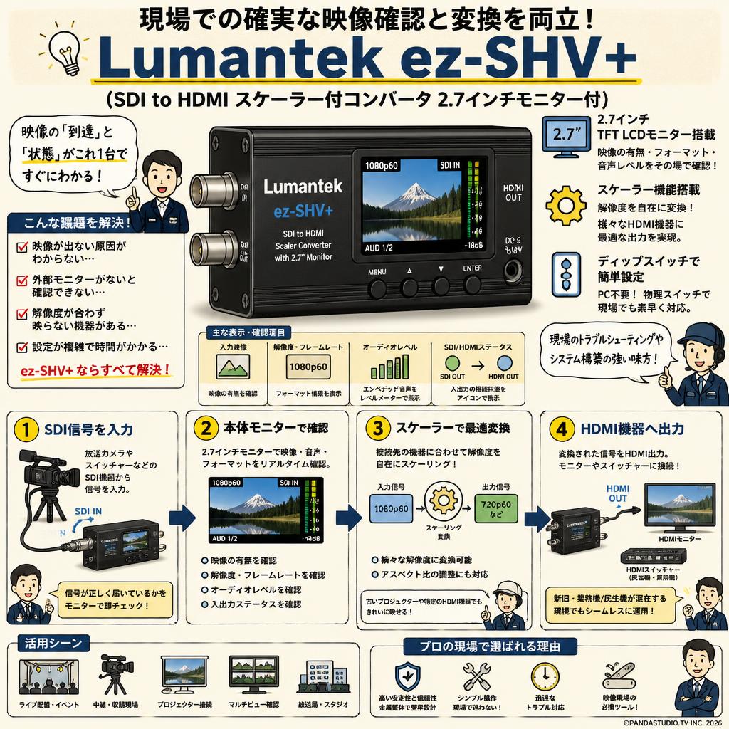 Lumantek ez-SHV+ (SDI to HDMI スケーラー付コンバータ 2.7インチモニター付 ） 概要