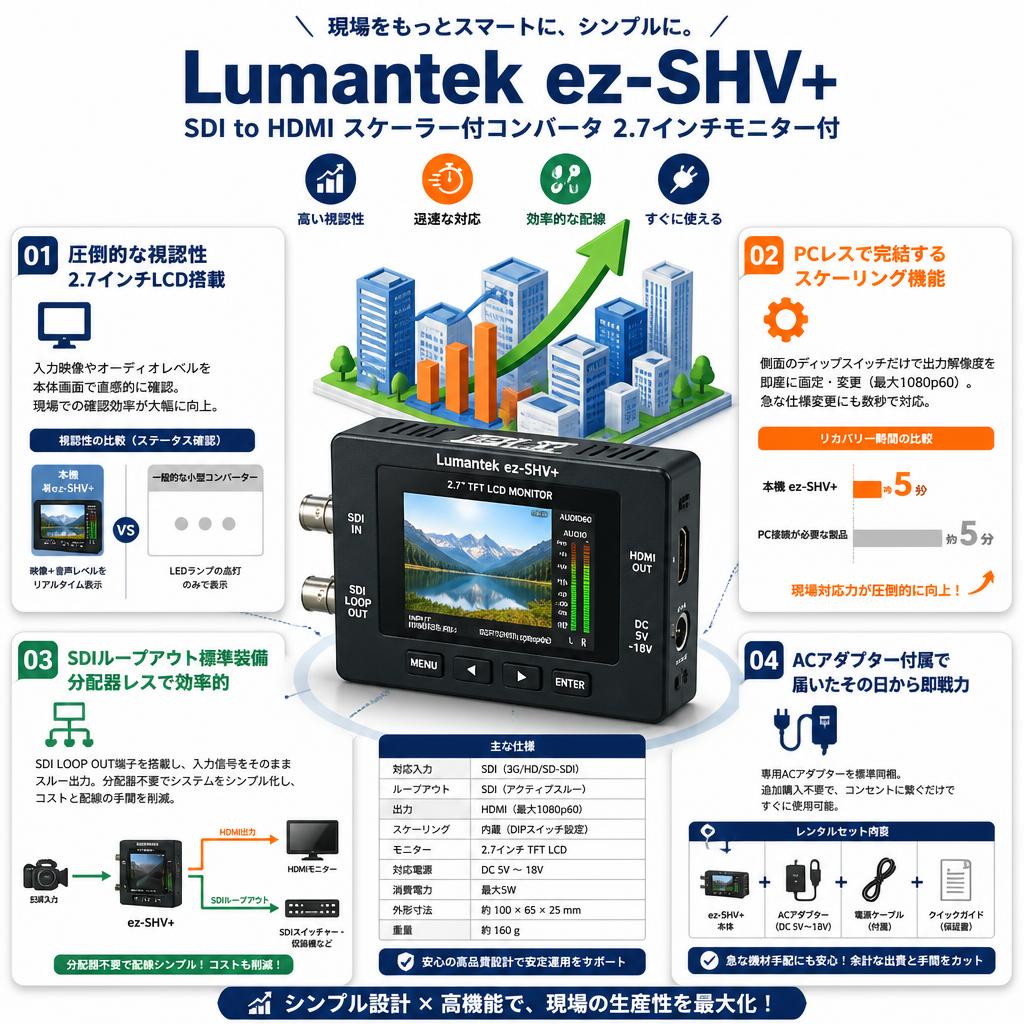 Lumantek ez-SHV+ (SDI to HDMI スケーラー付コンバータ 2.7インチモニター付 ） セールスポイント