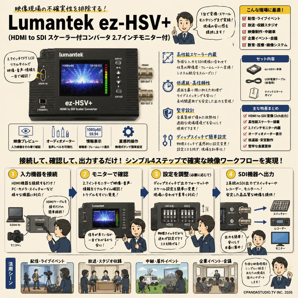 Lumantek ez-HSV+ (HDMI to SDI スケーラー付コンバータ 2.7インチモニター付） 概要