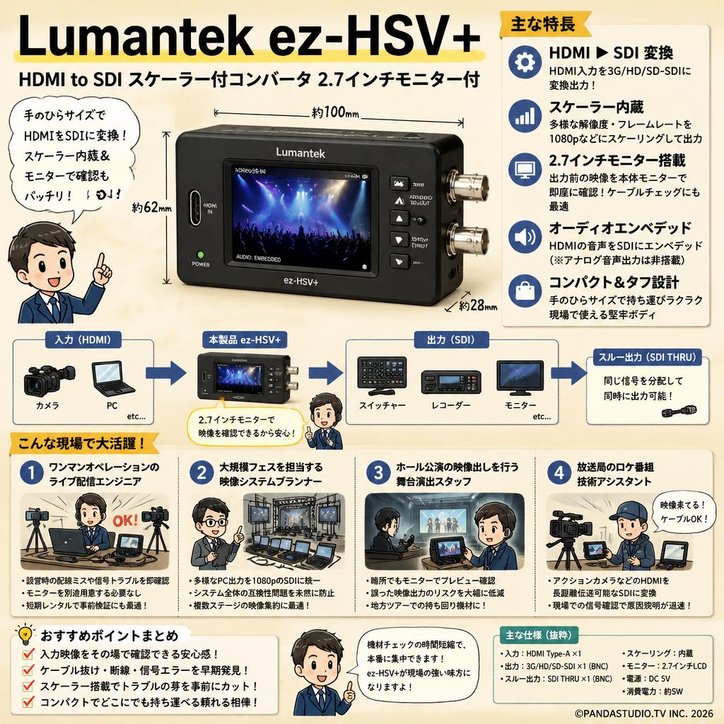 Lumantek ez-HSV+ (HDMI to SDI スケーラー付コンバータ 2.7インチモニター付） おもな対象のお客様