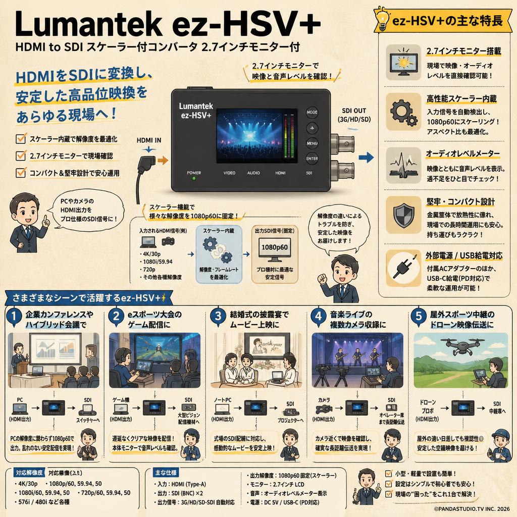 Lumantek ez-HSV+ (HDMI to SDI スケーラー付コンバータ 2.7インチモニター付） 用途