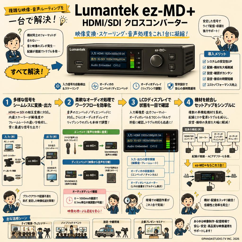 Lumantek ez-MD+ HDMI/SDI クロスコンバーター 概要
