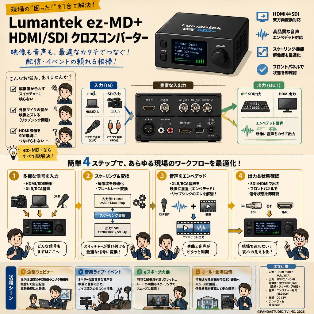 Lumantek ez-MD+ HDMI/SDI クロスコンバーター おもな対象のお客様