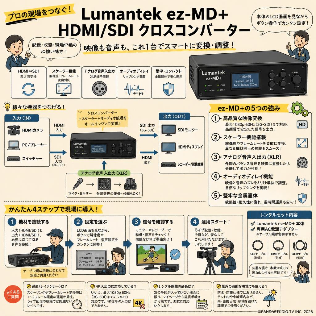 Lumantek ez-MD+ HDMI/SDI クロスコンバーター FAQ（よくある質問と答え）
