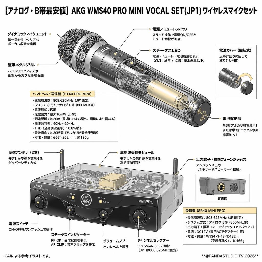 【アナログ・B帯最安値】AKG WMS40 PRO MINI VOCAL SET(JP1) ワイヤレスマイクセット スペック
