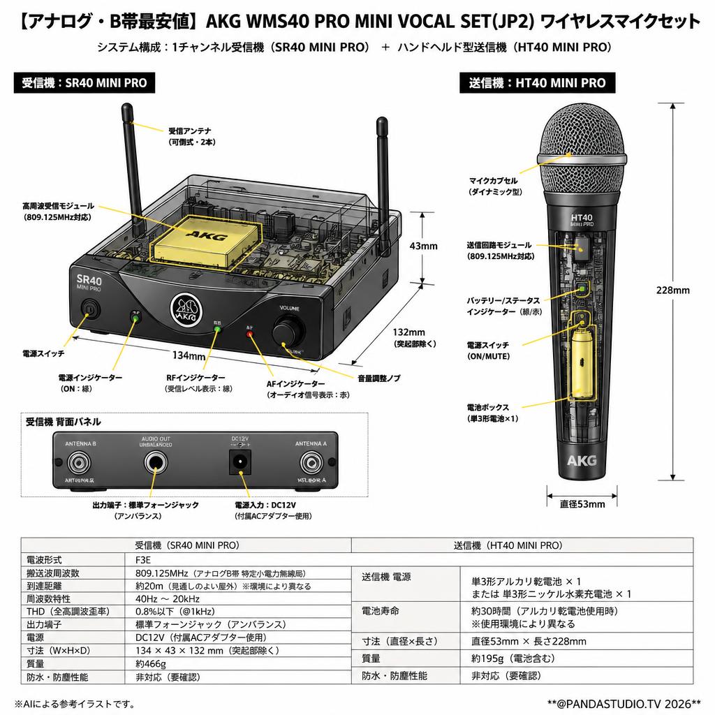【アナログ・B帯最安値】AKG WMS40 PRO MINI VOCAL SET(JP2) ワイヤレスマイクセット スペック