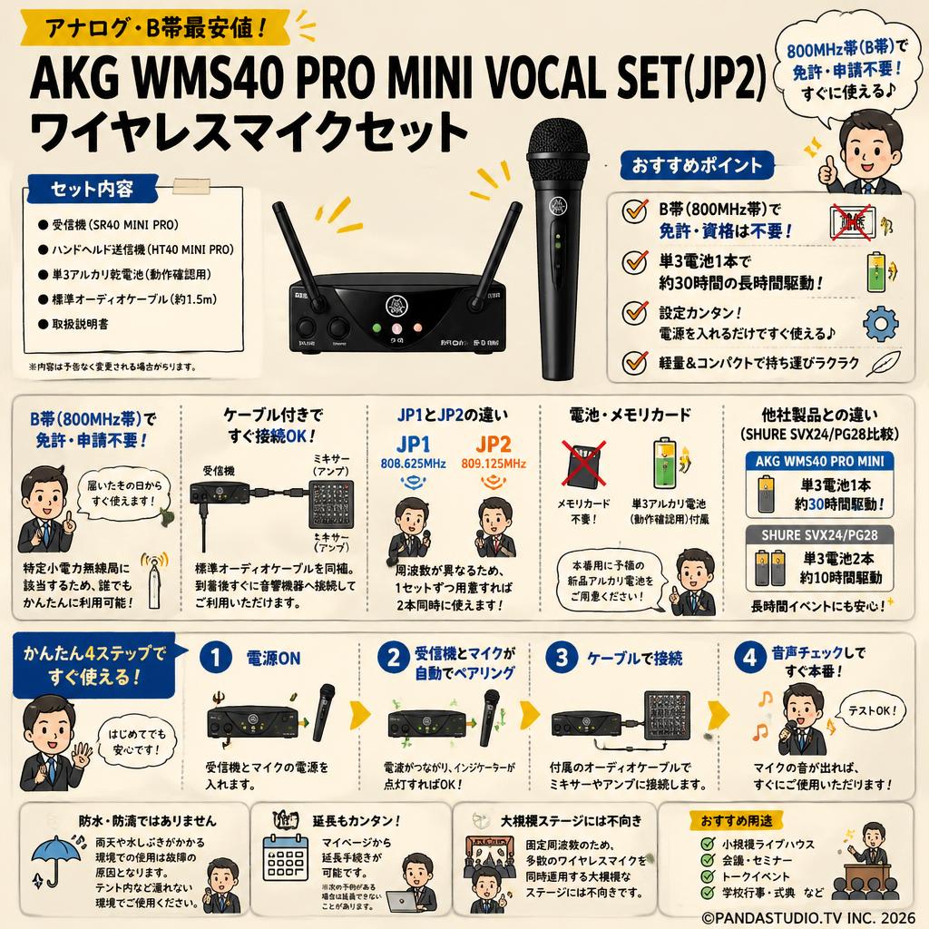 【アナログ・B帯最安値】AKG WMS40 PRO MINI VOCAL SET(JP2) ワイヤレスマイクセット FAQ（よくある質問と答え）