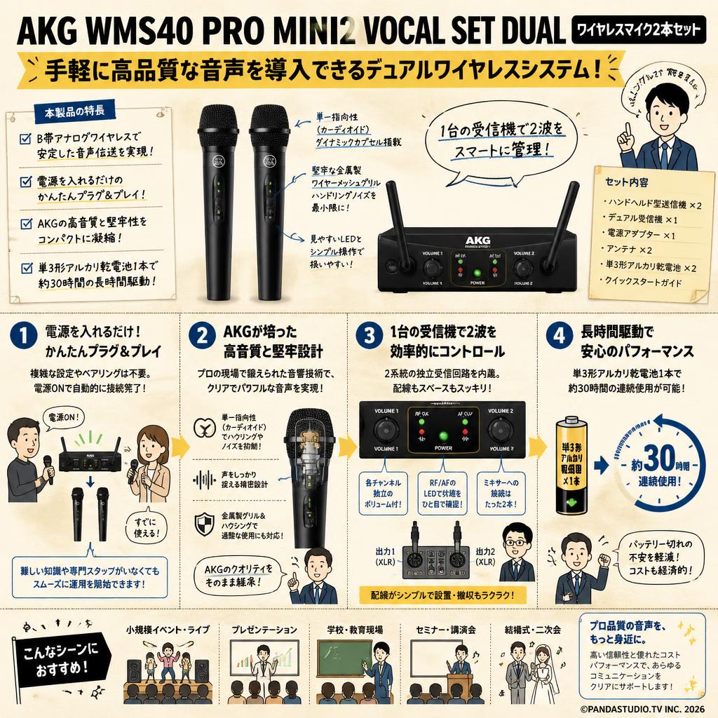 AKG WMS40 PRO MINI2 VOCAL SET DUAL ワイヤレスマイク2本セット 概要