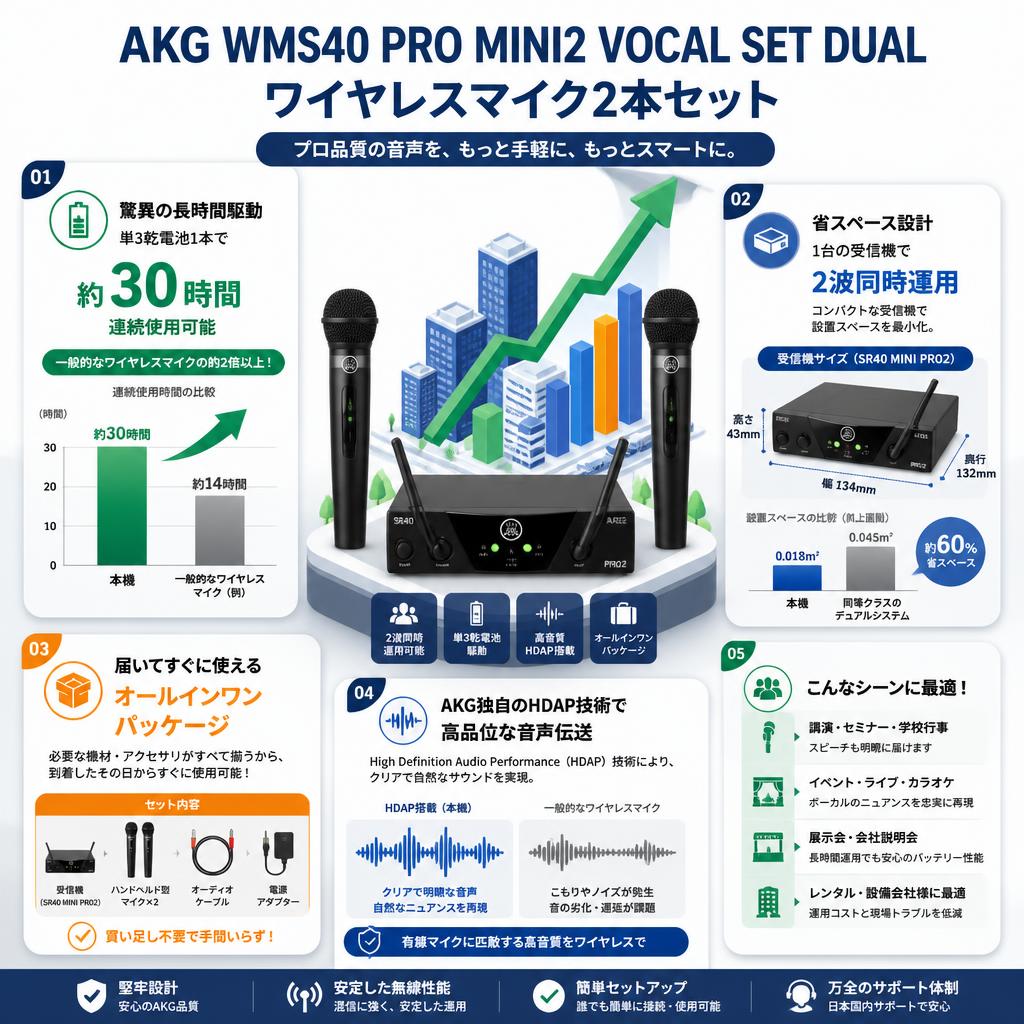 AKG WMS40 PRO MINI2 VOCAL SET DUAL ワイヤレスマイク2本セット セールスポイント