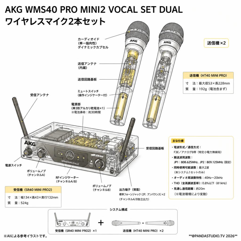 AKG WMS40 PRO MINI2 VOCAL SET DUAL ワイヤレスマイク2本セット スペック