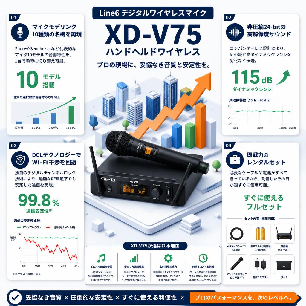 Line6 デジタルワイヤレスマイク XD-V75 ハンドヘルドワイヤレス セールスポイント