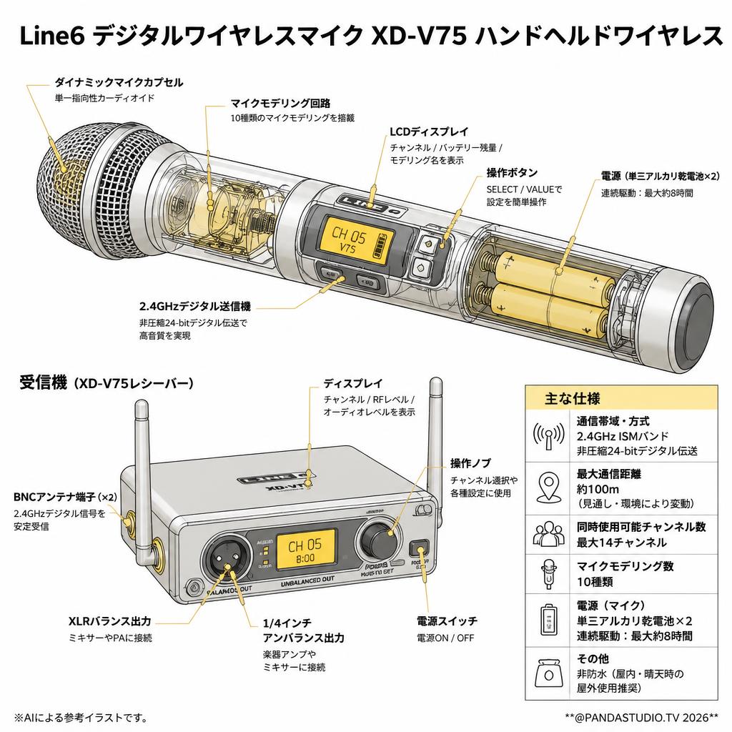 Line6 デジタルワイヤレスマイク XD-V75 ハンドヘルドワイヤレス スペック