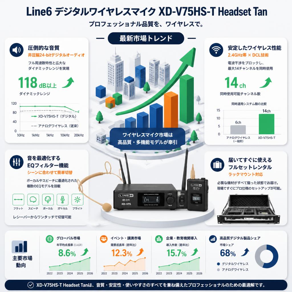 Line6 デジタルワイヤレスマイク XD-V75HS-T Headset Tan セールスポイント