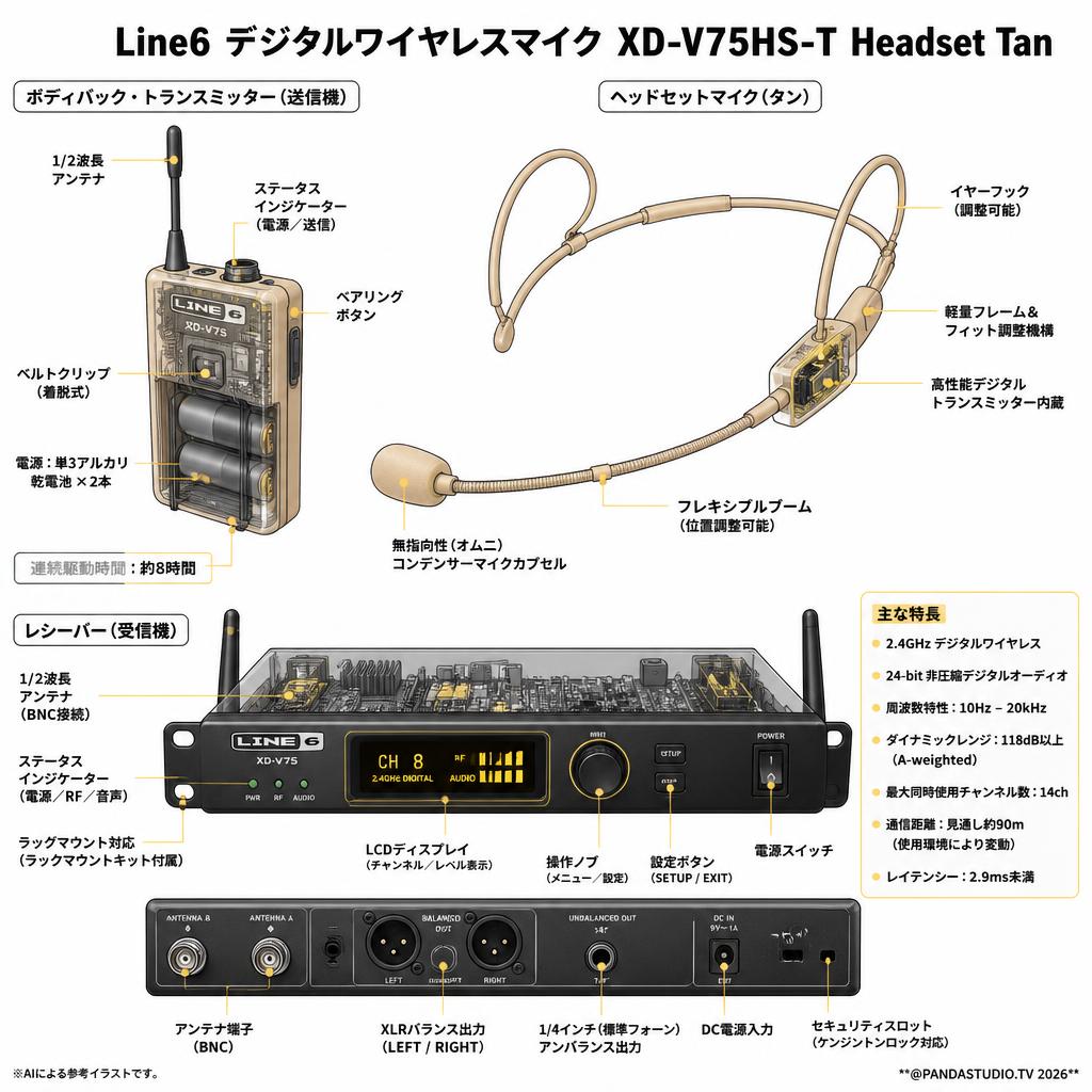 Line6 デジタルワイヤレスマイク XD-V75HS-T Headset Tan スペック