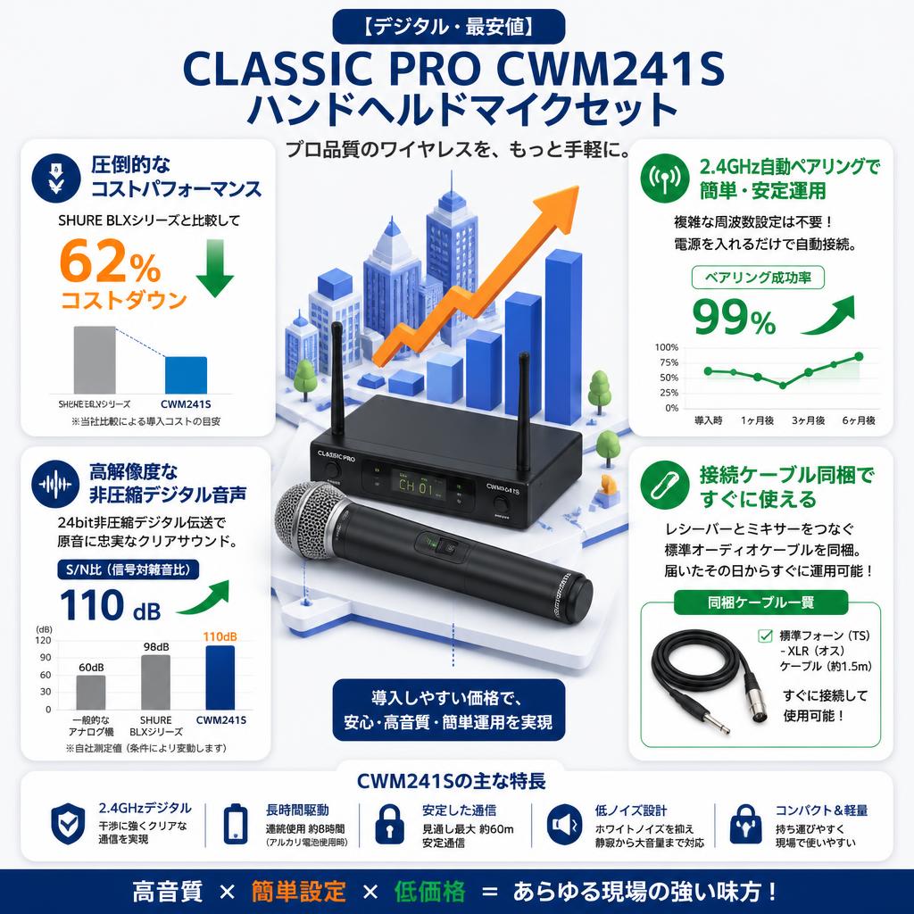 【デジタル・最安値】CLASSIC PRO CWM241S ハンドヘルドマイクセット セールスポイント