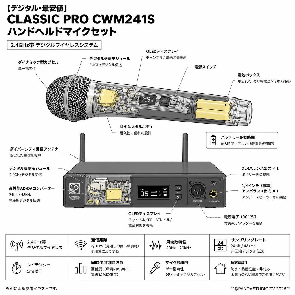 【デジタル・最安値】CLASSIC PRO CWM241S ハンドヘルドマイクセット スペック