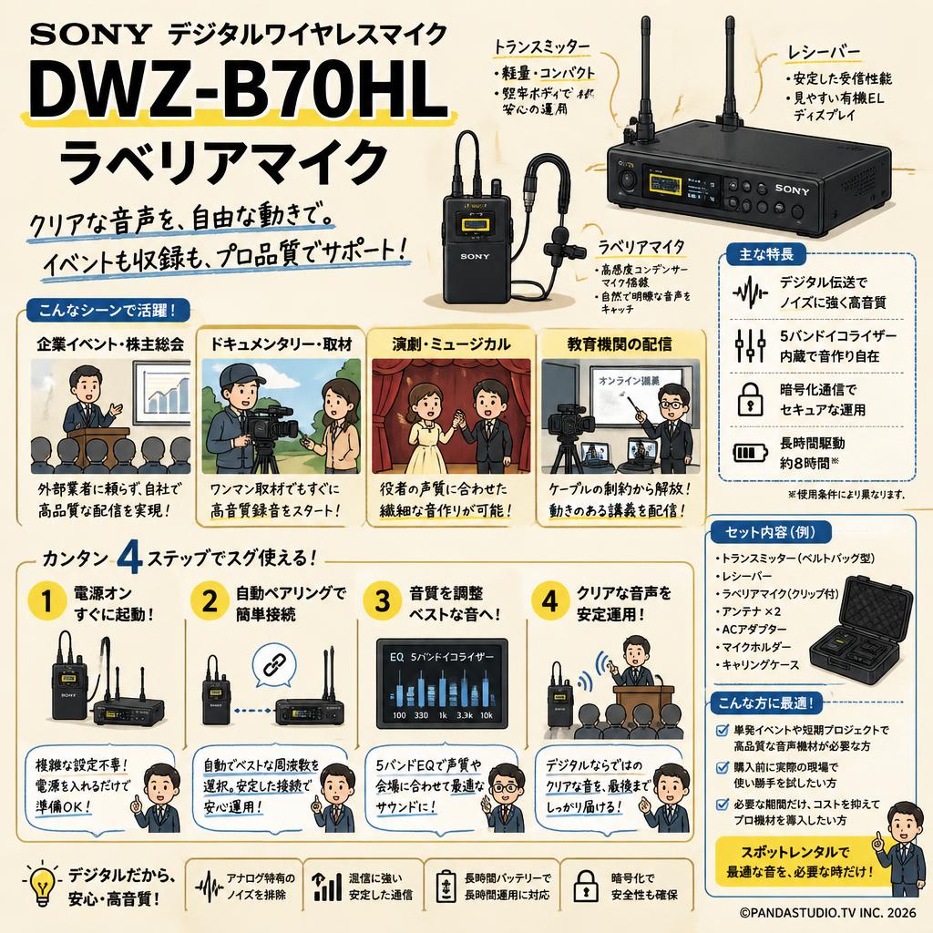 SONY デジタルワイヤレスマイク DWZ-B70HL ラベリアマイク おもな対象のお客様