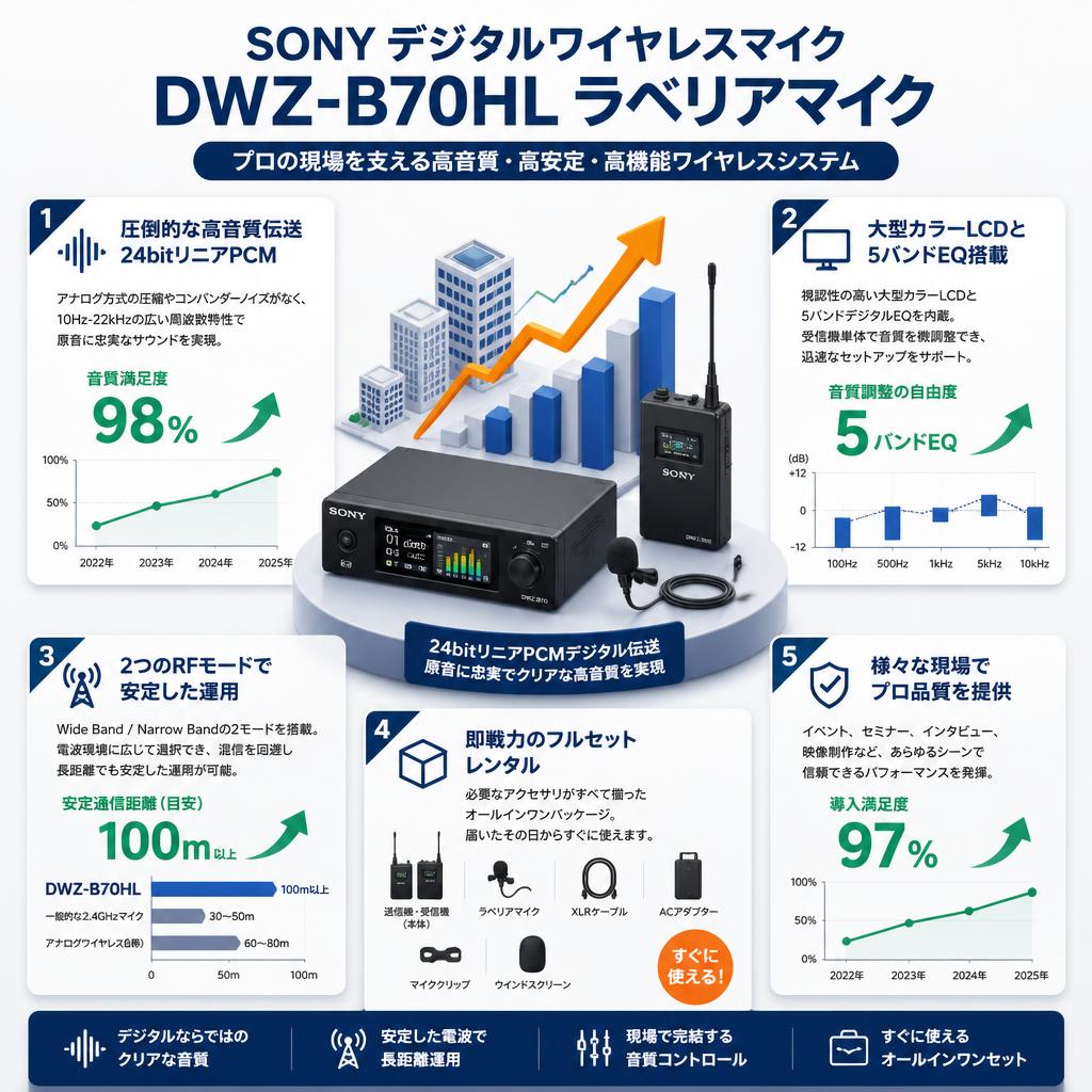SONY デジタルワイヤレスマイク DWZ-B70HL ラベリアマイク セールスポイント