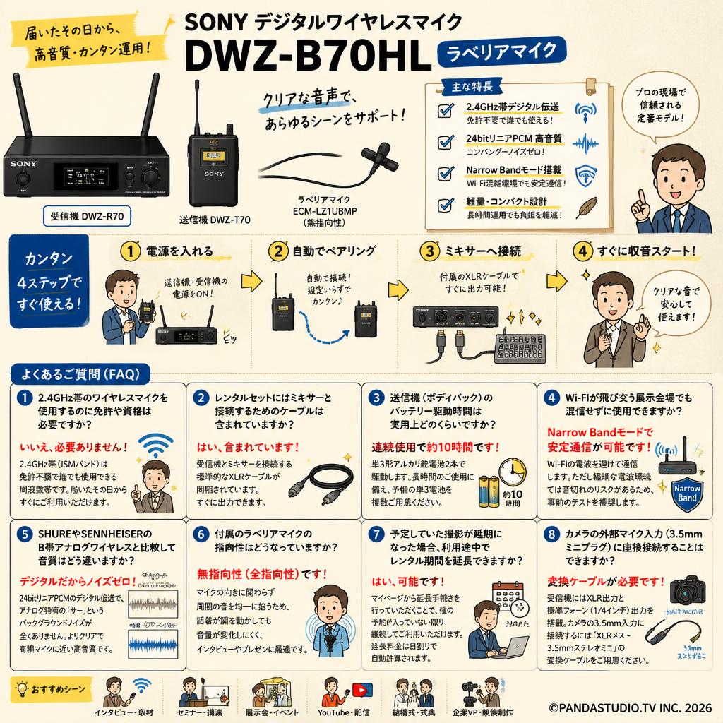 SONY デジタルワイヤレスマイク DWZ-B70HL ラベリアマイク FAQ（よくある質問と答え）