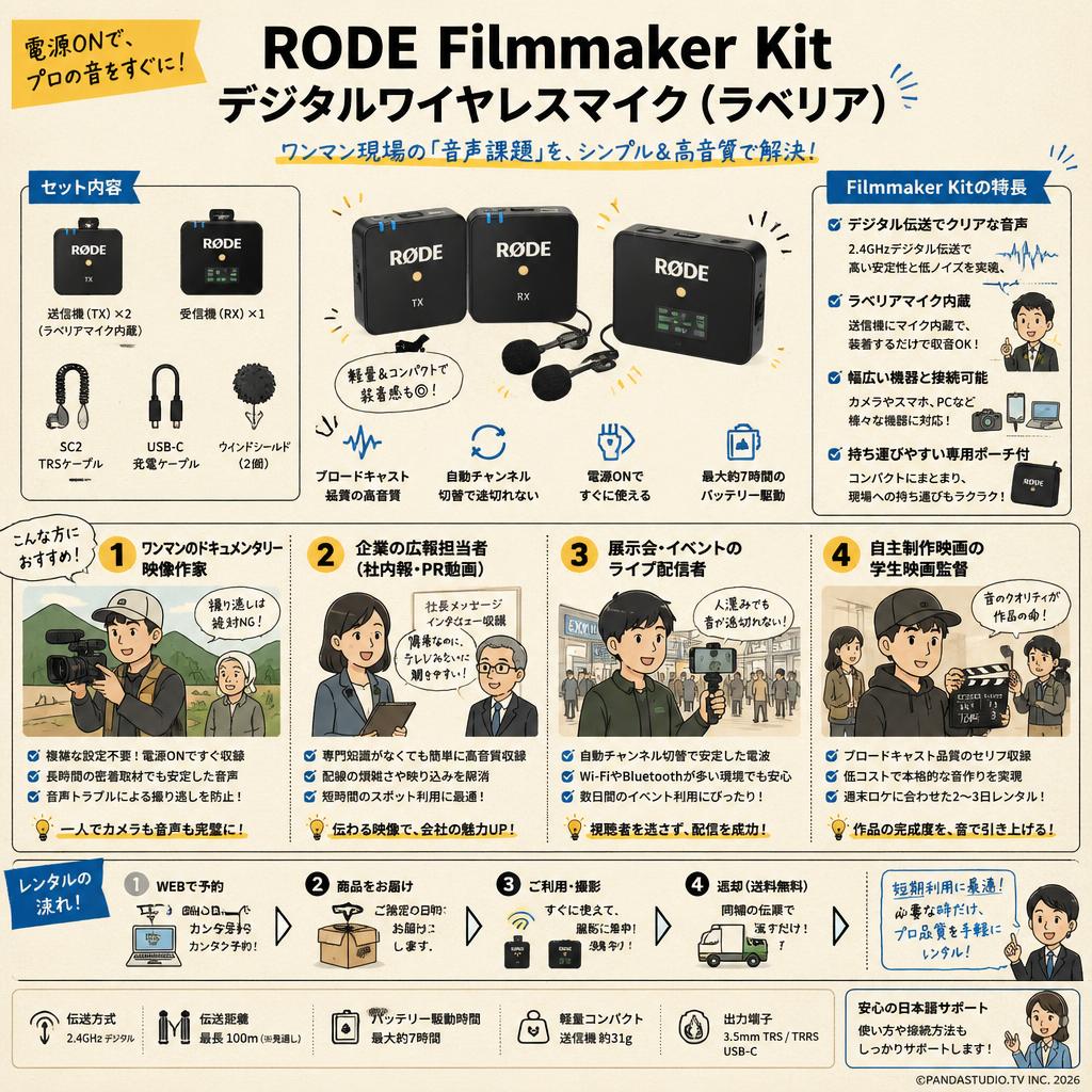 RODE Filmmaker Kit デジタルワイヤレスマイク（ラベリア） おもな対象のお客様