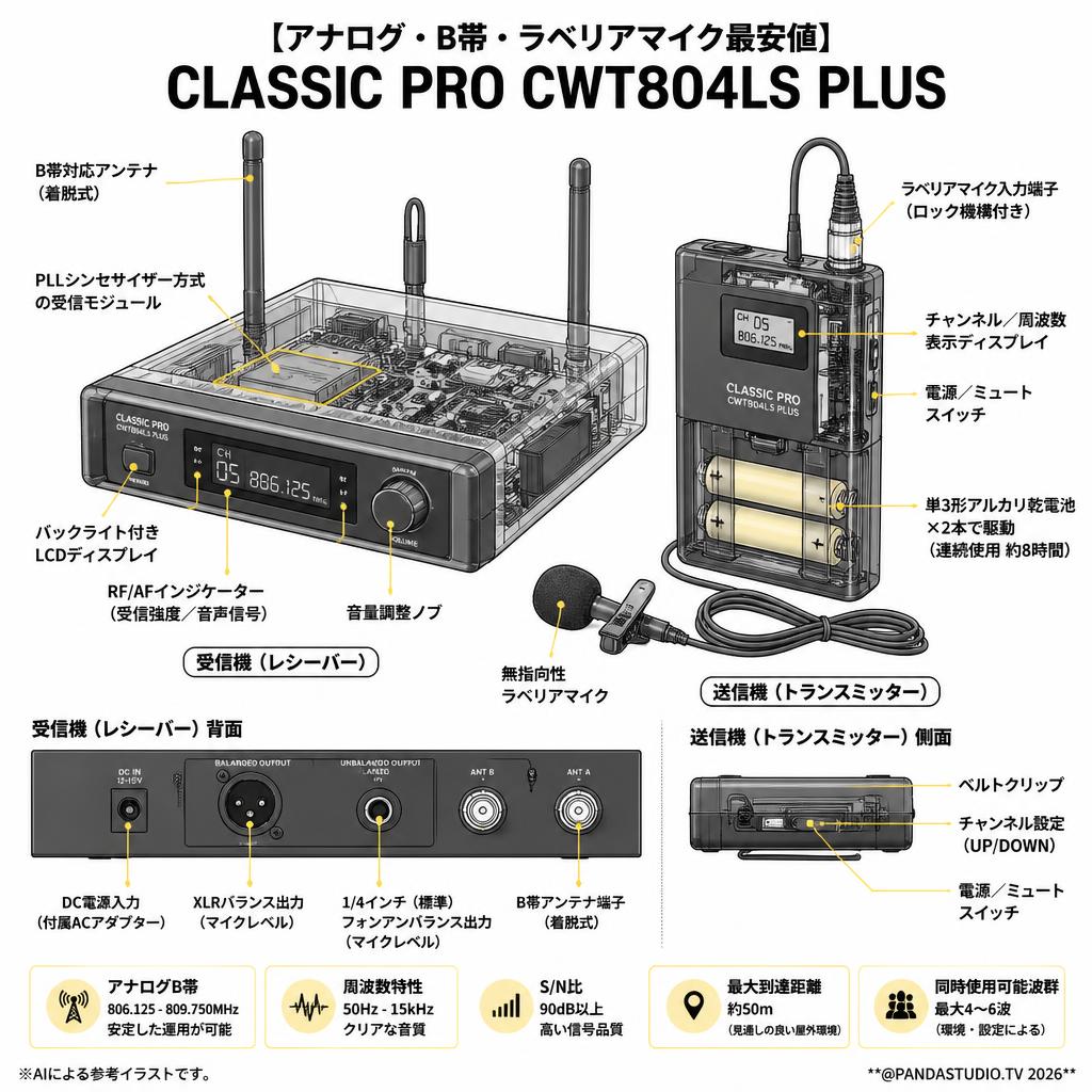 【アナログ・B帯・ラベリアマイク最安値】CLASSIC PRO CWT804LS PLUS スペック