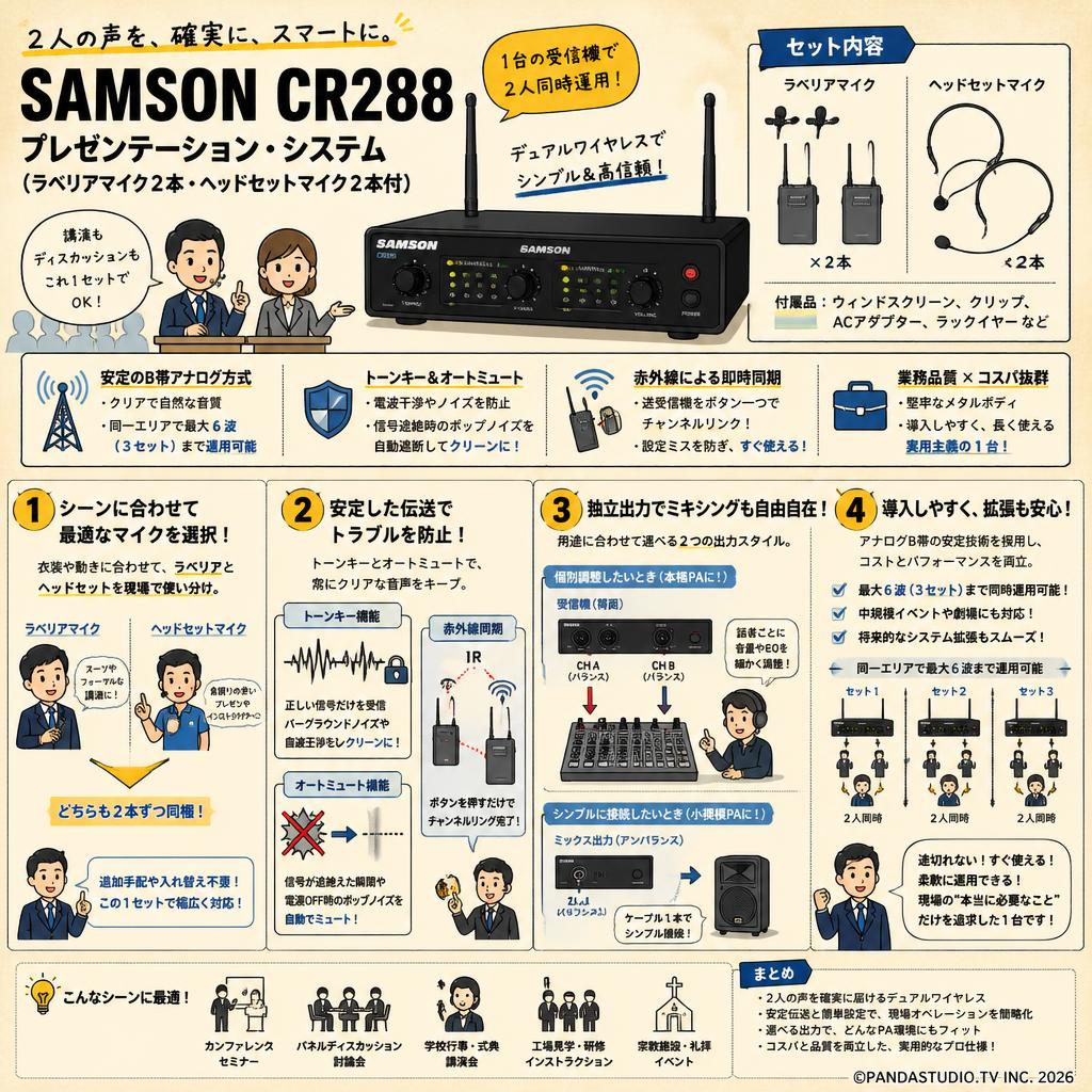 SAMSON CR288 プレゼンテーション・システム（ラベリアマイク2本・ヘッドセットマイク2本付） 概要