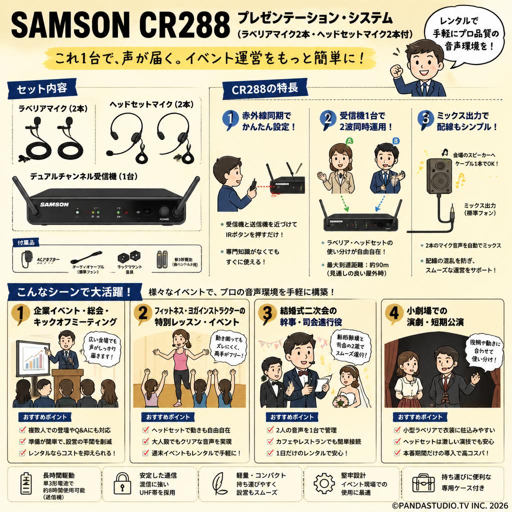 SAMSON CR288 プレゼンテーション・システム（ラベリアマイク2本・ヘッドセットマイク2本付） おもな対象のお客様