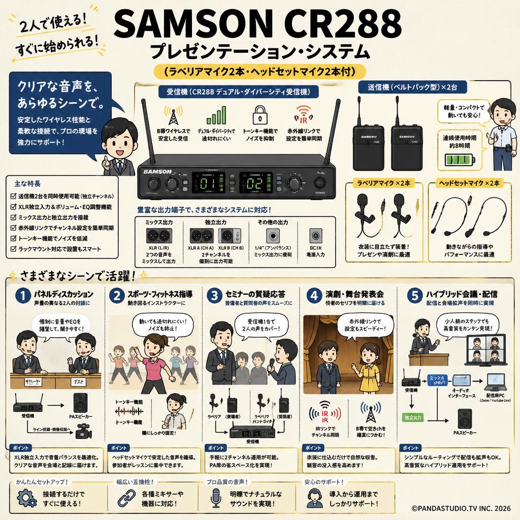 SAMSON CR288 プレゼンテーション・システム（ラベリアマイク2本・ヘッドセットマイク2本付） 用途