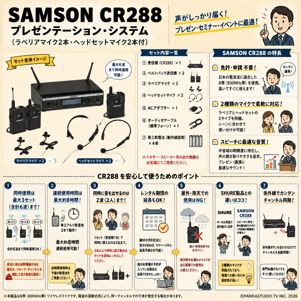 SAMSON CR288 プレゼンテーション・システム（ラベリアマイク2本・ヘッドセットマイク2本付） FAQ（よくある質問と答え）