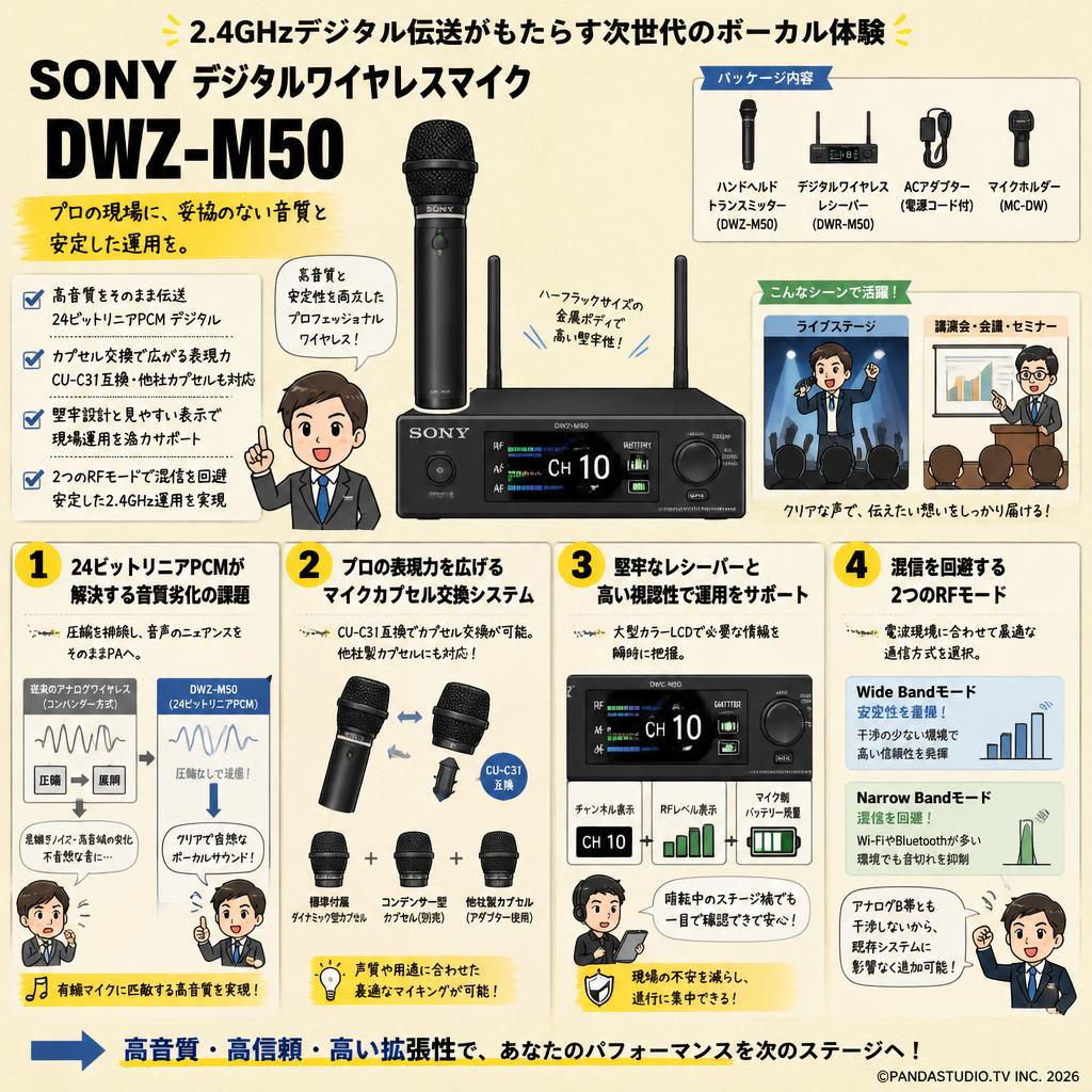 SONY デジタルワイヤレスマイク  DWZ-M50 概要