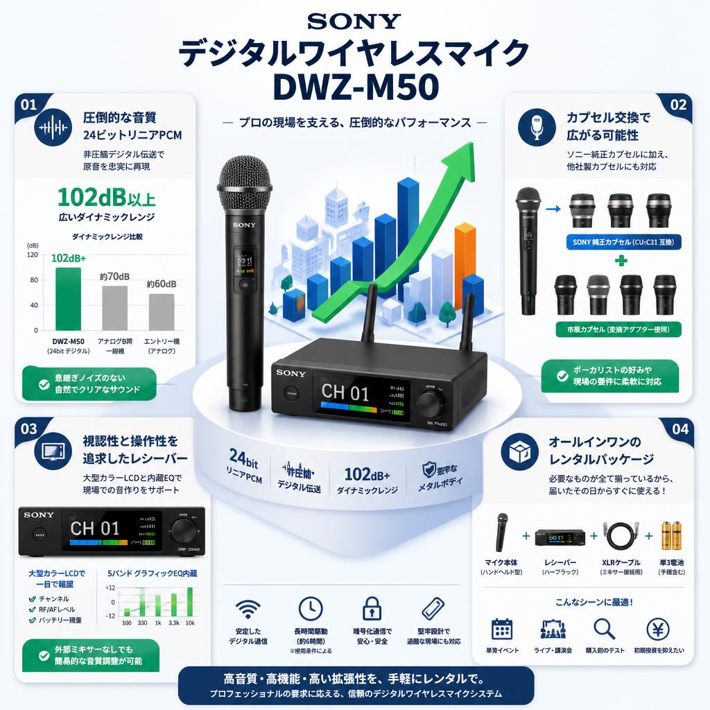 SONY デジタルワイヤレスマイク  DWZ-M50 セールスポイント