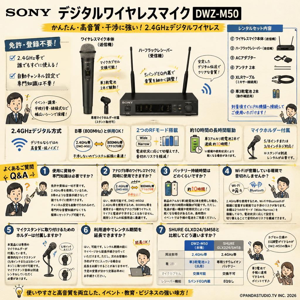 SONY デジタルワイヤレスマイク  DWZ-M50 FAQ（よくある質問と答え）
