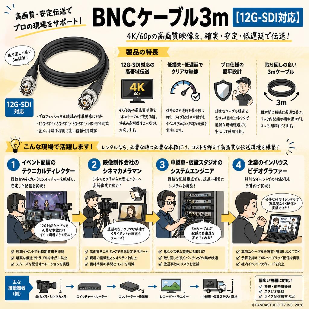 BNCケーブル3m【12G-SDI対応】 おもな対象のお客様