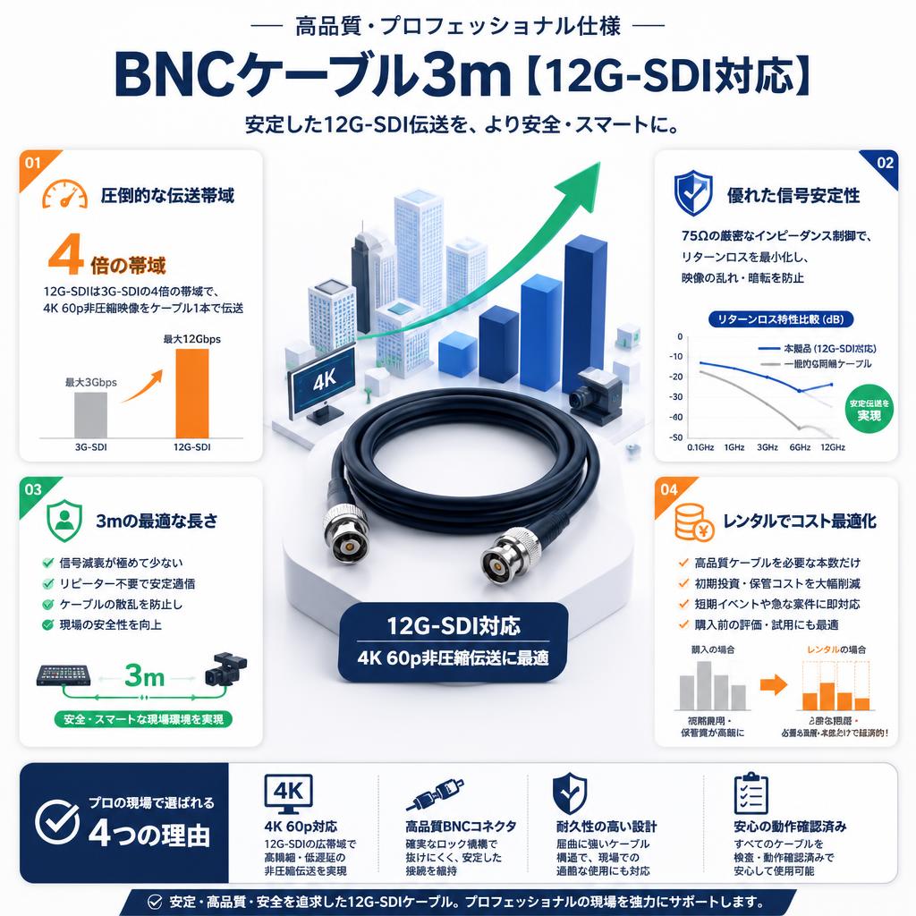 BNCケーブル3m【12G-SDI対応】 セールスポイント