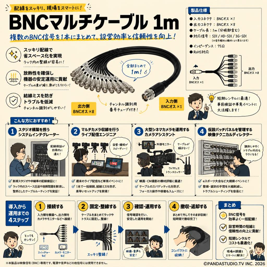 BNCマルチケーブル 1m おもな対象のお客様