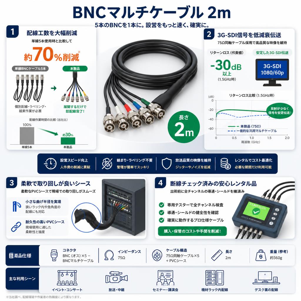 BNCマルチケーブル 2m セールスポイント
