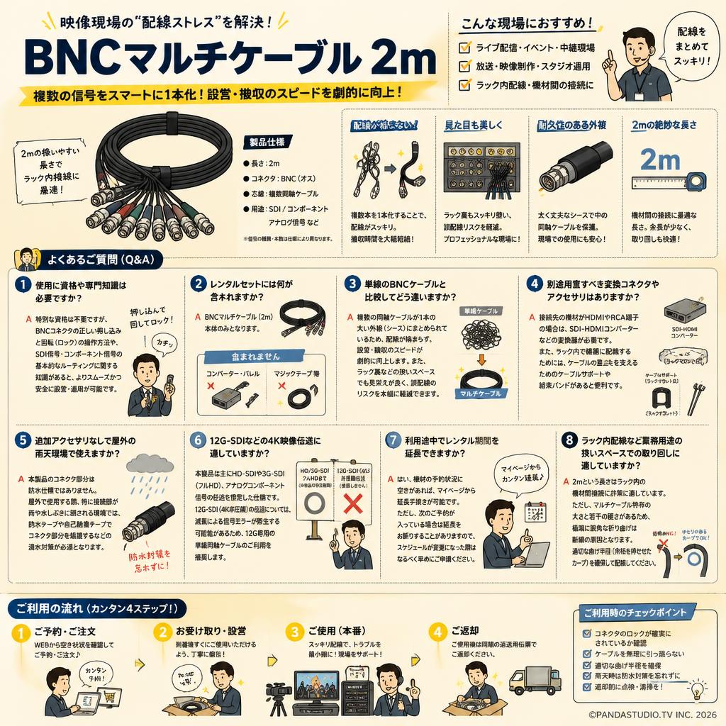BNCマルチケーブル 2m FAQ（よくある質問と答え）