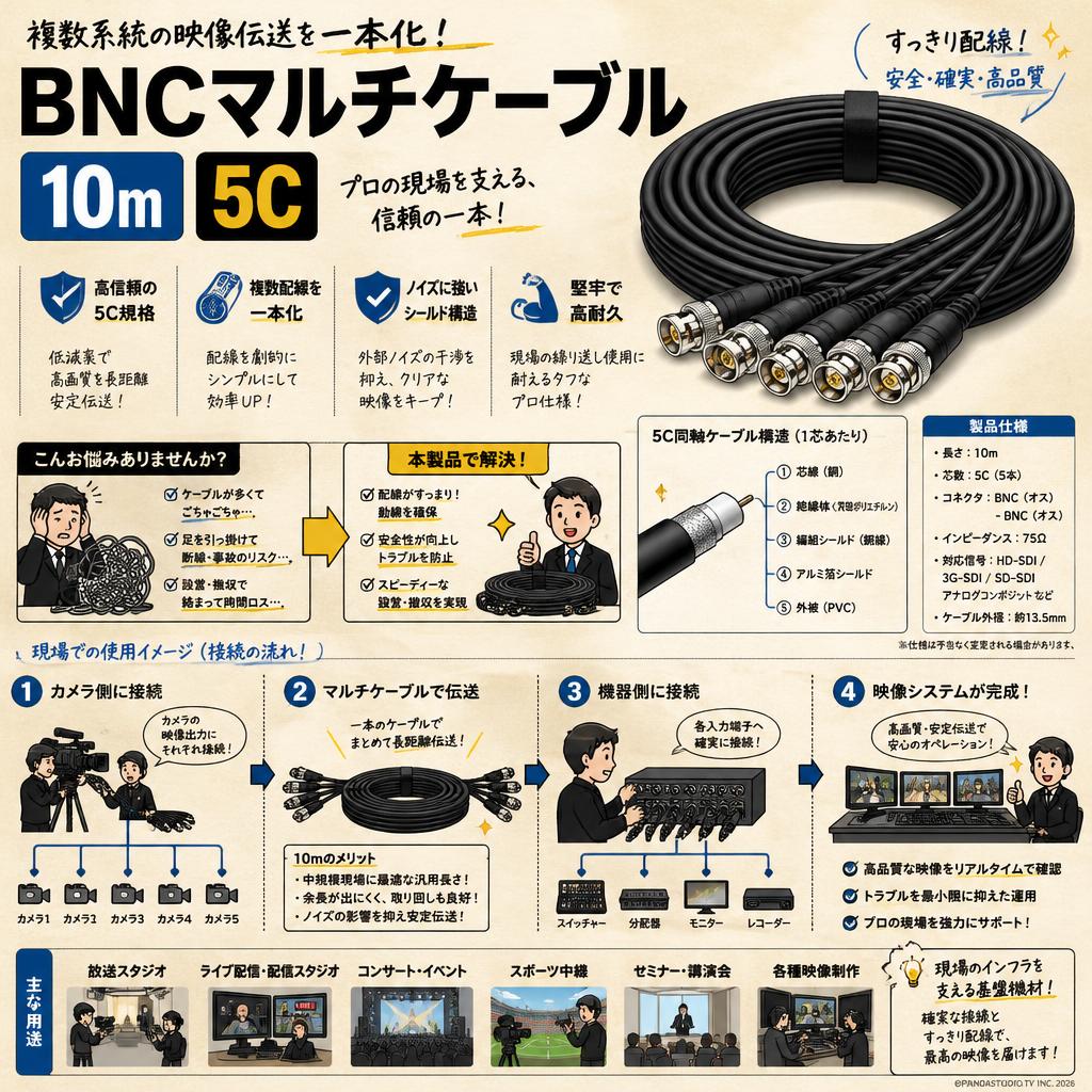 BNCマルチケーブル 10m 5C 概要