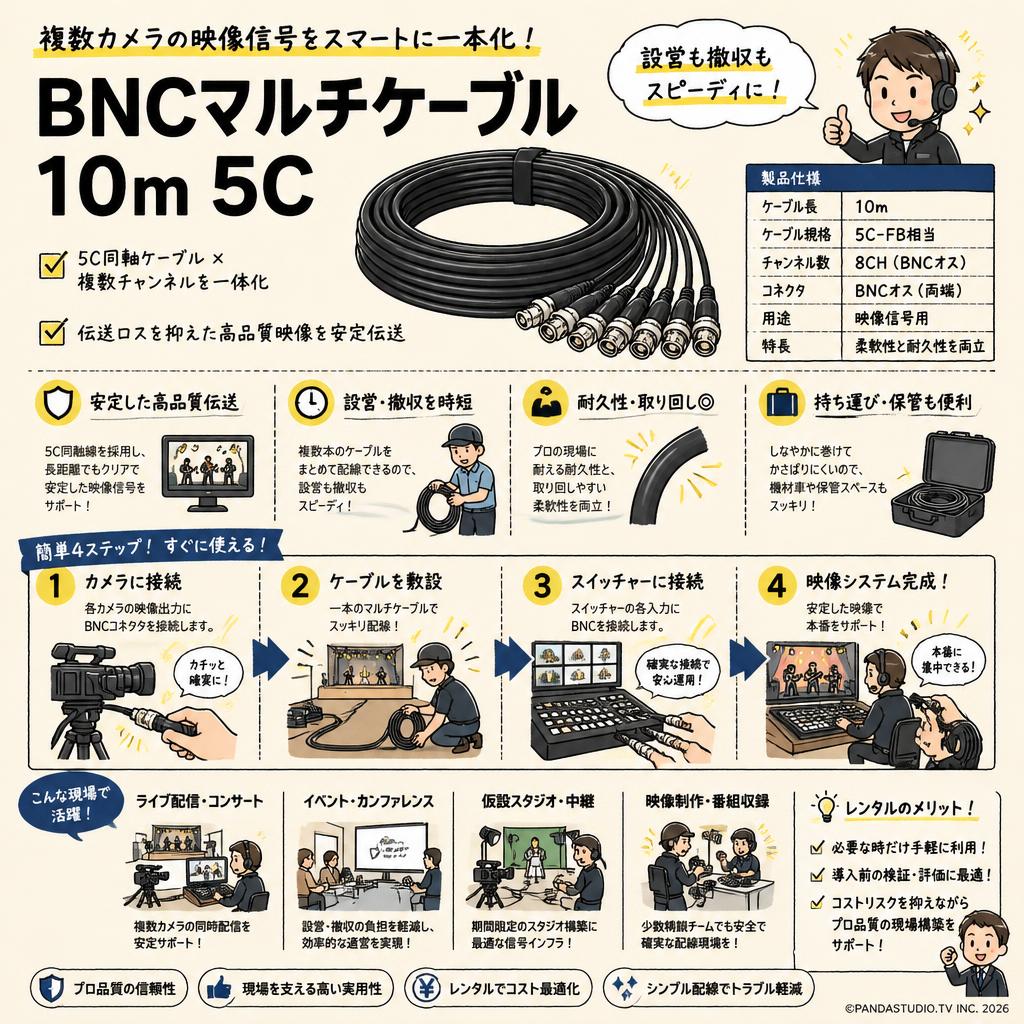 BNCマルチケーブル 10m 5C おもな対象のお客様