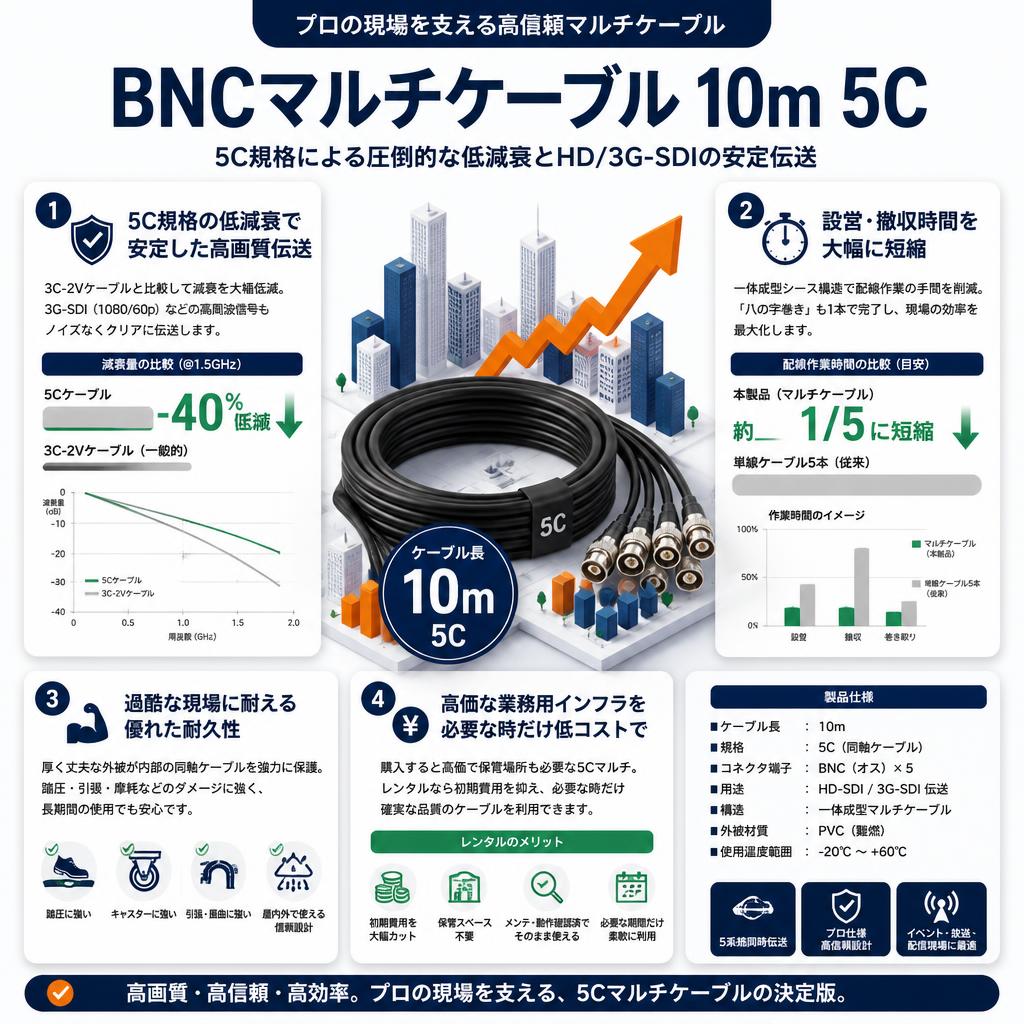 BNCマルチケーブル 10m 5C セールスポイント