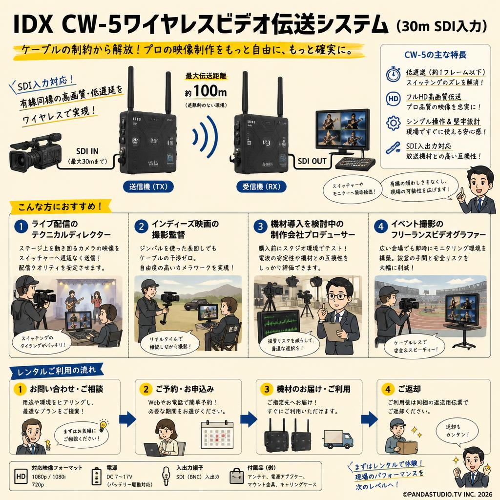IDX CW-5ワイヤレスビデオ伝送システム（30m SDI入力） おもな対象のお客様