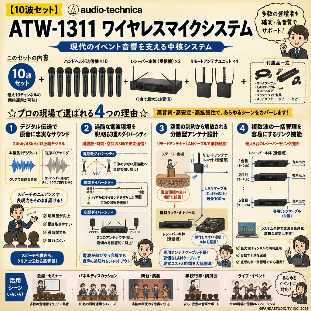 【10波セット】audio-technica ATW-1311 ワイヤレスマイクシステム 概要