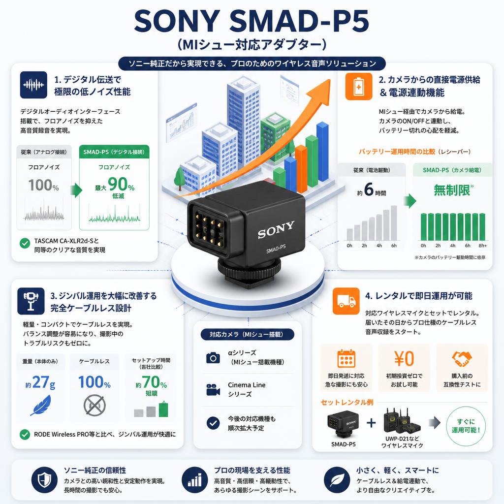 SONY SMAD-P5（MIシュー対応アダプター） セールスポイント